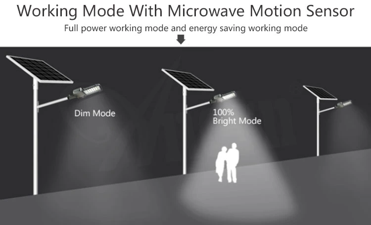 Quotation for HID 80W 100W 150W Best Price LED Solar Street Light Single Double Arm