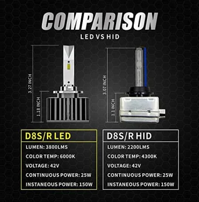 D8s D8r LED ヘッドライトバルブ変換キット、15Csp チップ、42V、Canbus、エラーフリー、D8s HID キセノンヘッドライトバラストと互換性あり